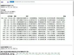 Sites similar to 0099.cc