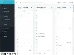 Sites similar to 0zou.com