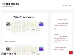 Sites similar to 10001ideas.com