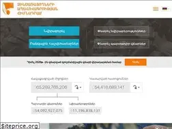 Sites similar to 1000plus.am