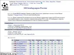 Sites similar to 100bombardirov.ru