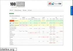 Sites similar to 100forexrebates.com