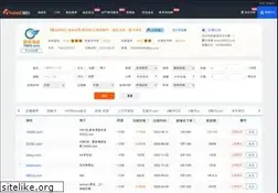 Sites similar to 100nn.com