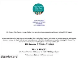 Sites similar to 100women.club