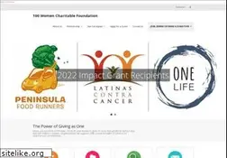Sites similar to 100womenfoundation.org