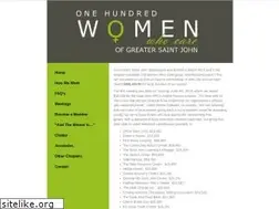 Sites similar to 100womengsj.com