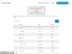 Sites similar to 123beleggen.nl