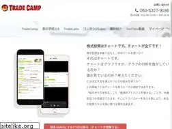 Sites similar to 123kabu.jp