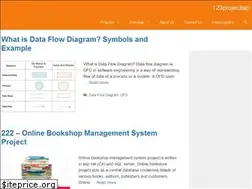 Sites similar to 123projectlab.com