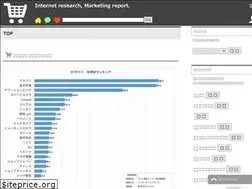 Sites similar to 123shopping.net