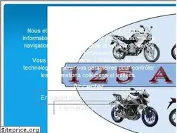 Sites similar to 125attitude.com