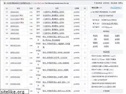 Sites similar to 126uc.com