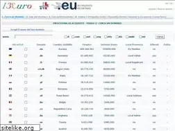 Sites similar to 13euro.eu