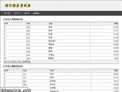 Sites similar to 1458.com.tw