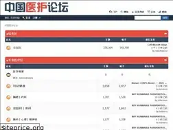 Sites similar to 15forum.com
