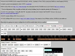Sites similar to 160m.net
