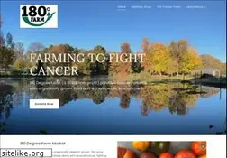 Sites similar to 180degreefarm.org