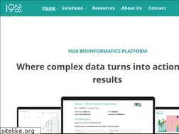 Sites similar to 1928diagnostics.com