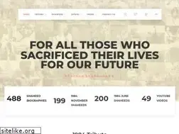 Sites similar to 1984tribute.com