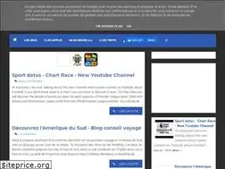 Sites similar to 1app4me.blogspot.com