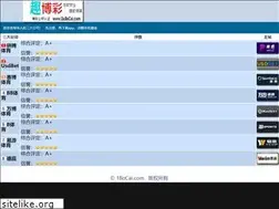 Sites similar to 1bocai.com
