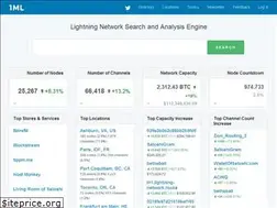 Sites similar to 1ml.com