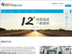 Sites similar to 1stchip.com