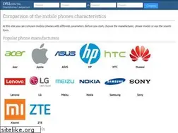 Sites similar to 1vs1.digital