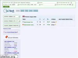 Sites similar to 1x2bot.com