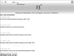 Sites similar to 23degree.org