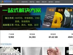 Sites similar to 24maker.com