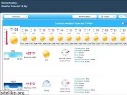 Sites similar to 24meteo.com