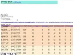 Sites similar to 25net.biz