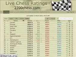 Sites similar to 2700chess.com