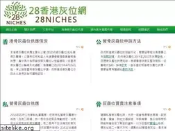 Sites similar to 28niches.com