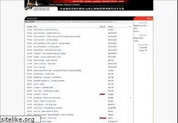 Sites similar to 2akordi.net