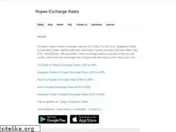 Sites similar to 2inr.com
