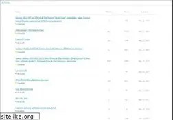 Sites similar to 2kgamer.com
