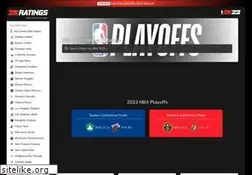 Sites similar to 2kratings.com