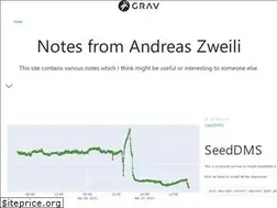 Sites similar to 2li.ch