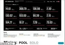 Sites similar to 2miners.com