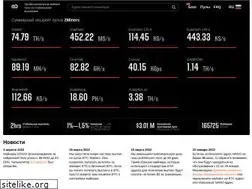Sites similar to 2miners.ru