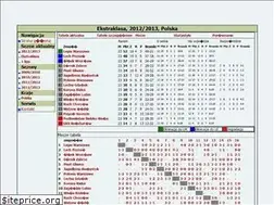 Sites similar to 2razy45.uvdb.eu