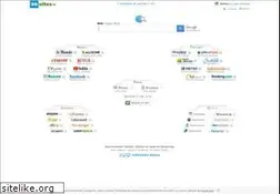 Sites similar to 30sites.fr