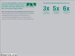 Sites similar to 321insight.com