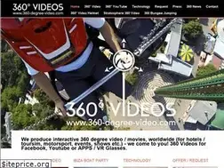 Sites similar to 360-degree-video.com