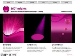 Sites similar to 360-insights.com