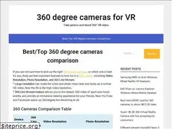 Sites similar to 360camerahelp.com