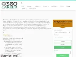 Sites similar to 360career.com
