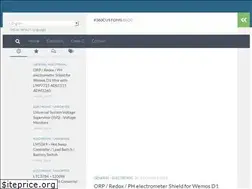 Sites similar to 360customs.de